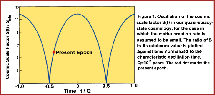 Cosmic Scale