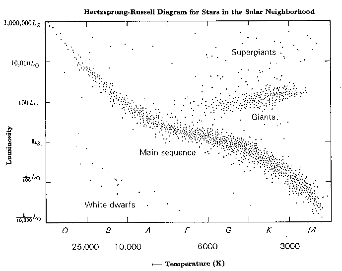 Hertzsprung–Russell diagram - Wikipedia