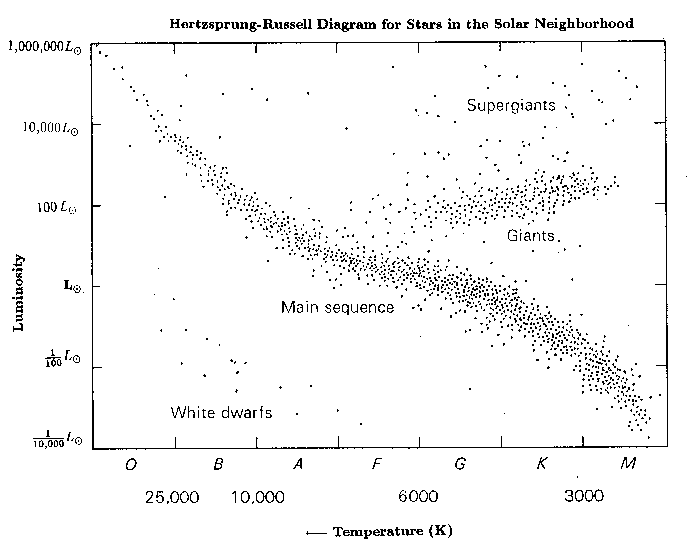 40  Draw a sketch of a hertzsprung russell h r diagram for Ideas