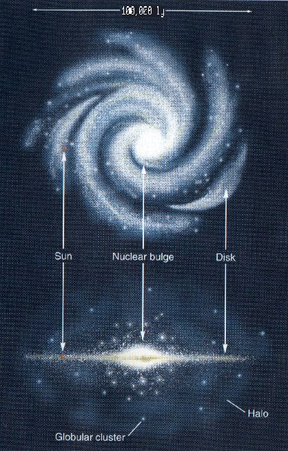 spirals of the name of the milky way