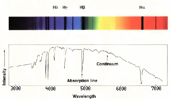 Ionized helium color