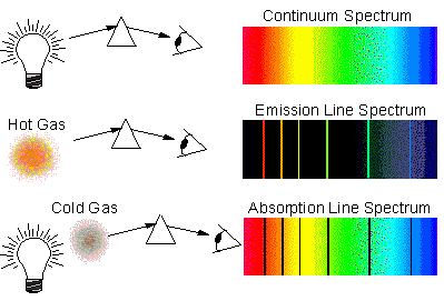 IR absorption & emission lines