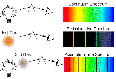 Stellar Spectra